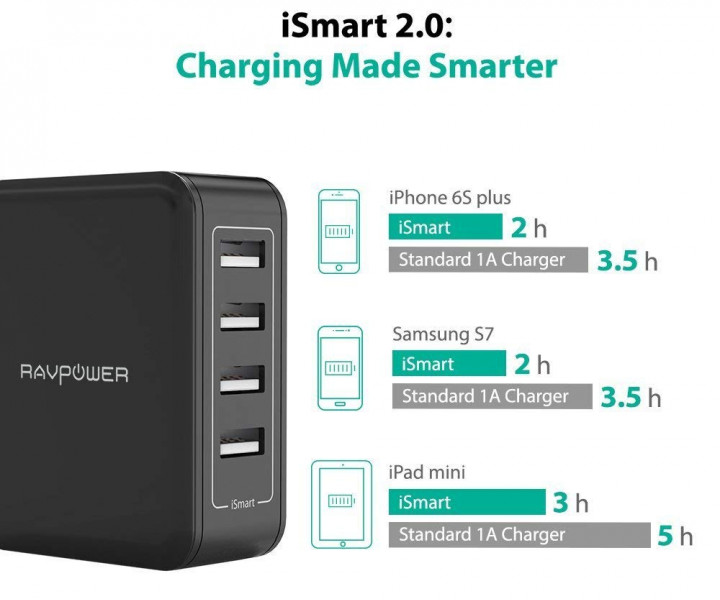 RAVPower Сетевое зарядное устройство RAVPOWER RP-PC026 4-Port Wall Charger Black 
